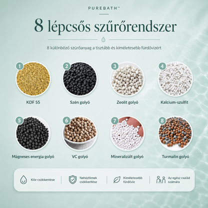 PureBath™ - Csere Szűrő