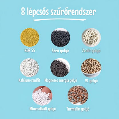 PureBath™ - Fürdőszűrő 2.0