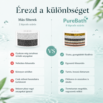 PureBath™ - Csere Szűrő